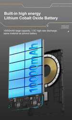 Power Bank Magnético sem Fios para iPhone